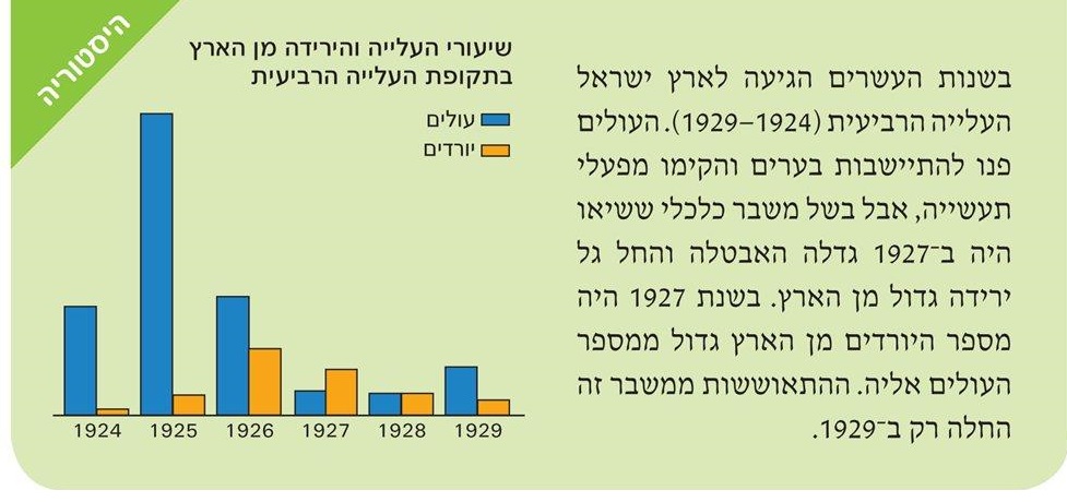 (בספר תמונה של תרשים )